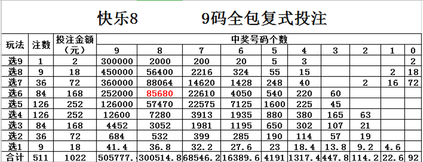 奖级大丰收!襄阳彩民获"快乐8"8万奖金