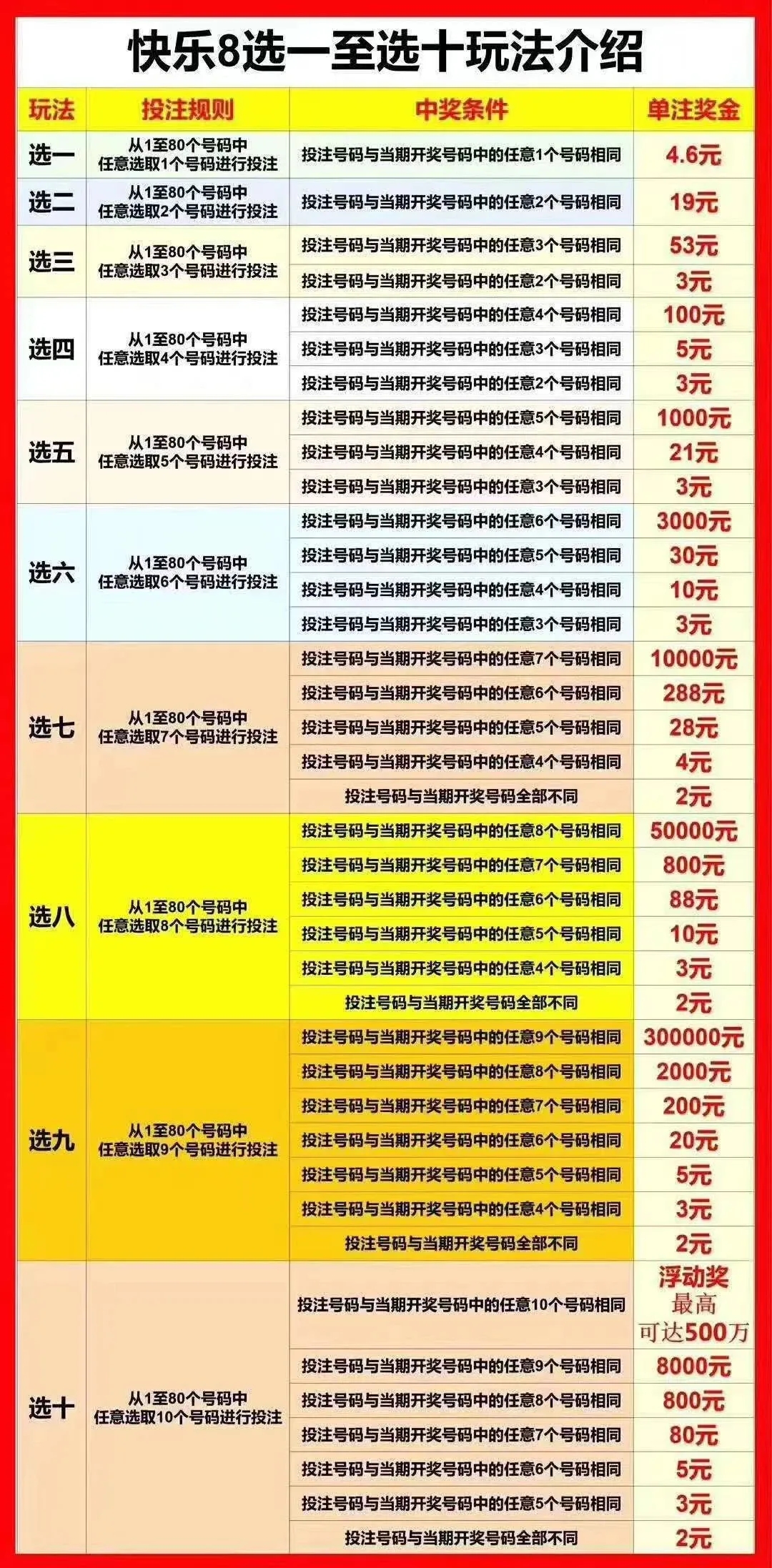 福彩体彩常用到的数据表格一览（持续更新） - 知乎