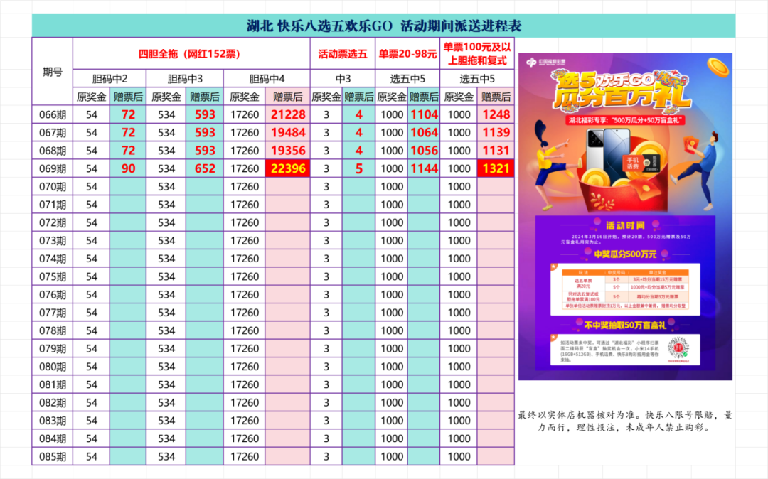 选五四胆全拖奖金给力4胆全中奖金22396元