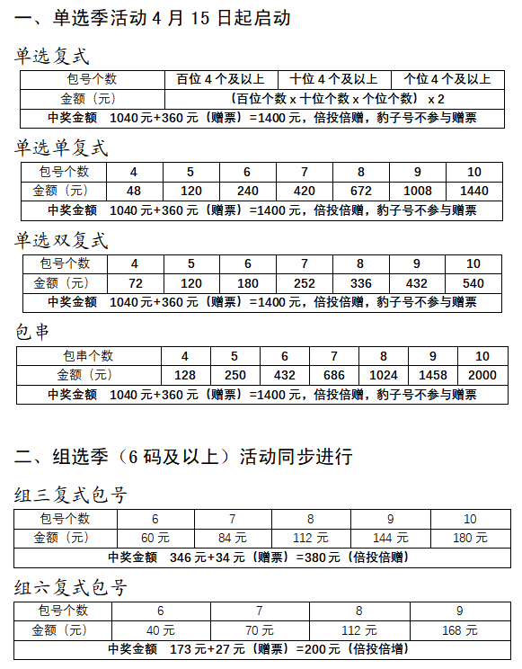 精彩活动湖北福彩3d单选季4码以上好嗨go赠票活动火热进行中