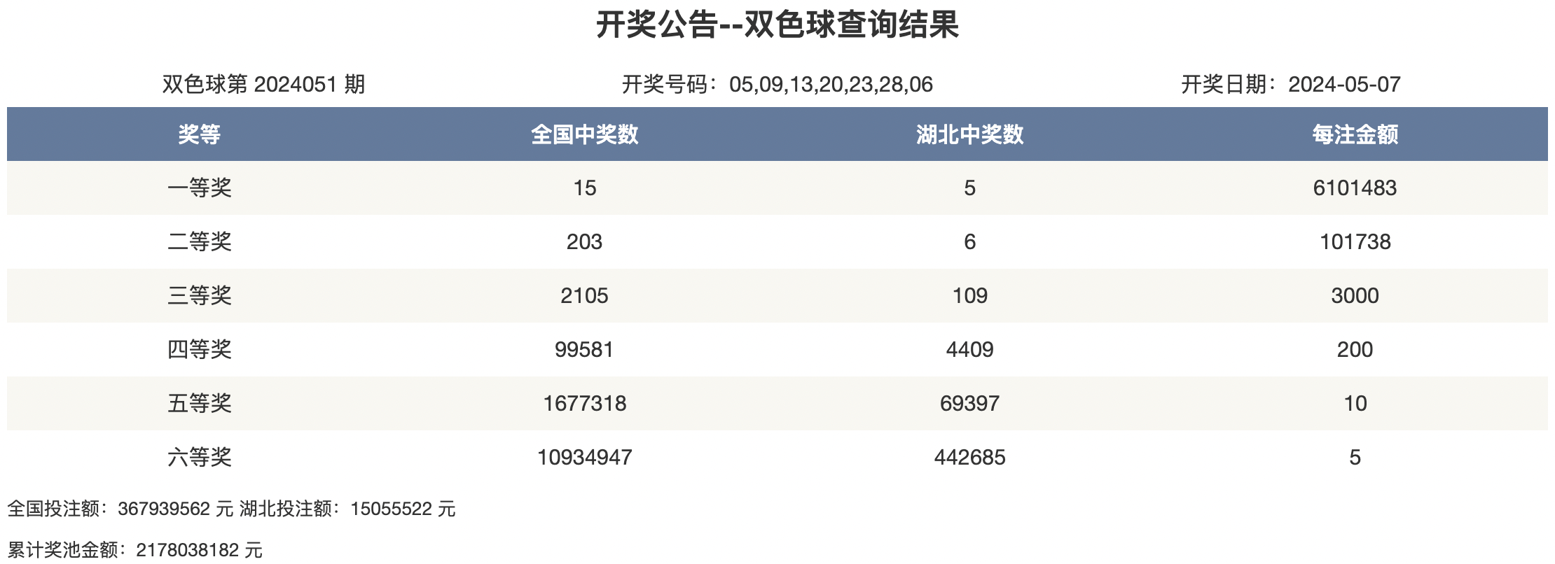 2024香港港六开奖结果34期,效能解答解释落实_游戏版121,127.12