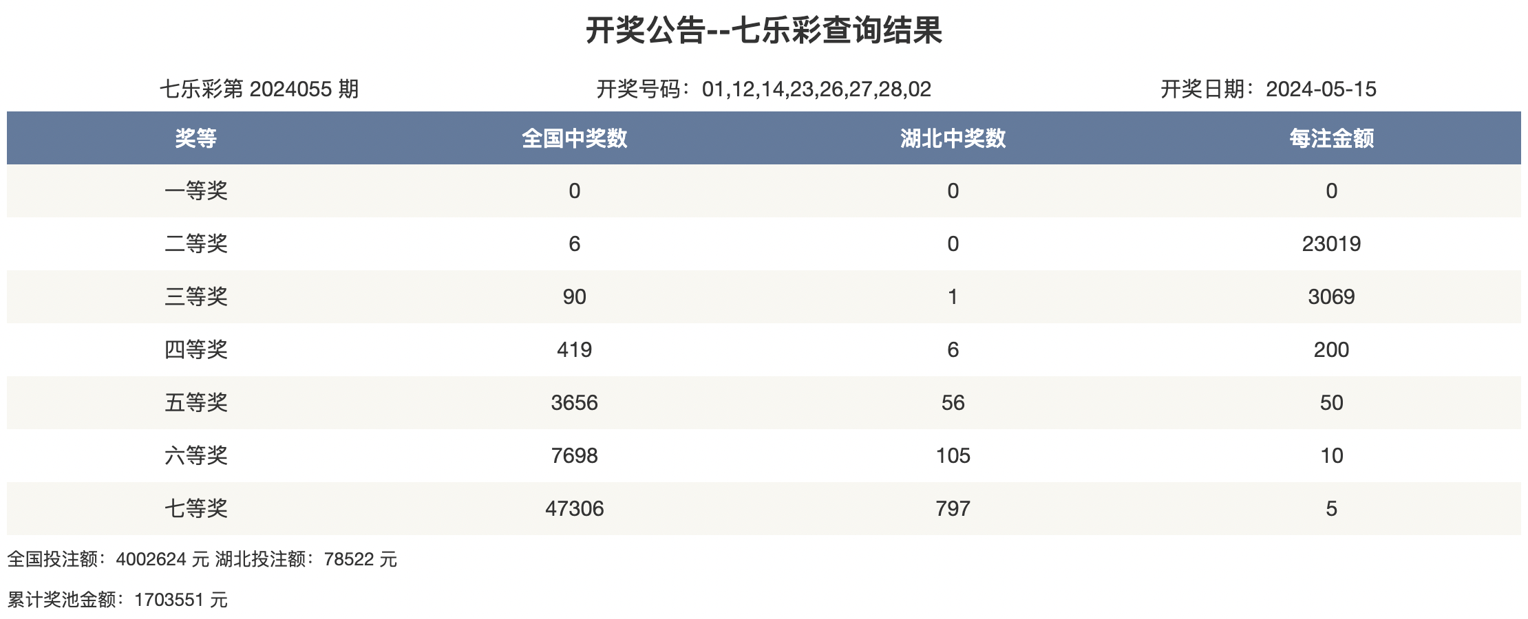 2024年5月15日 开奖公告