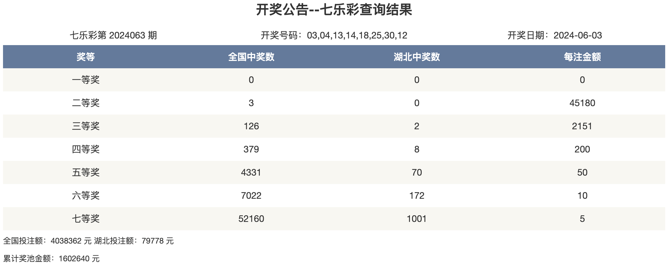 香港6合开奖结果十开奖结果,最新答案动态解析_vip2121,127.13